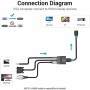 VGA-zu- HDMI-Adapter Vention ACNBD von Vention, VGA-Kabel - Ref: S9909867, Preis: 10,95 €, Rabatt: %