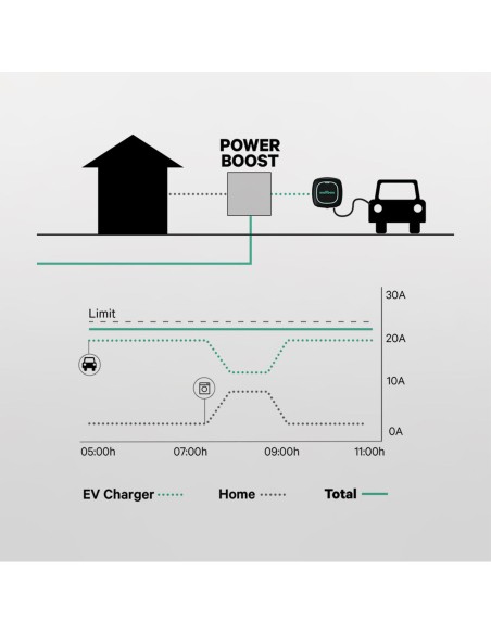 Power Attenuator Power Boost Wallbox 65A/EM340 | Tienda24 Tienda24.eu