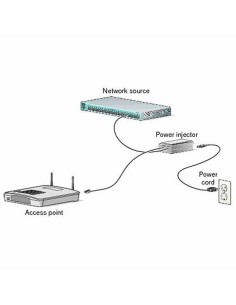 Iniettore PoE CISCO AIR-PWRINJ6 da CISCO, Ricetrasmettitori di rete - Ref: S55102462, Precio: 136,98 €, Descuento: %