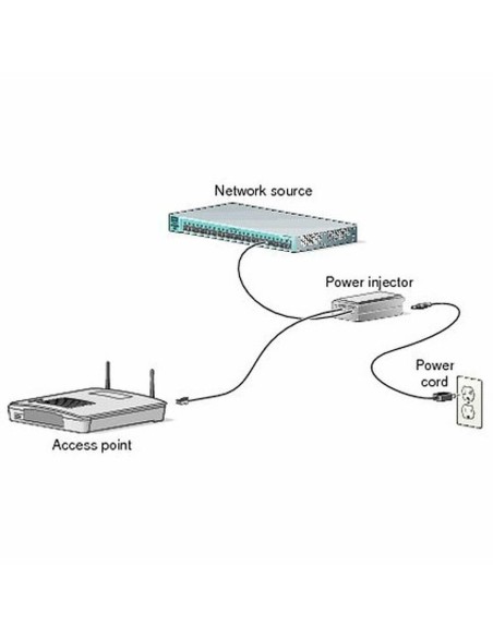 PoE-Injektor CISCO AIR-PWRINJ6 | Tienda24 Tienda24.eu