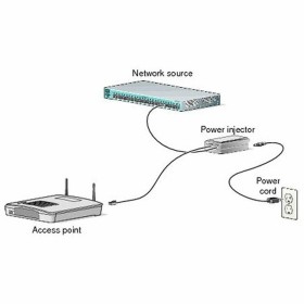 Inyector PoE CISCO AIR-PWRINJ6 de CISCO, Transceptores de red - Ref: S55102462, Precio: 135,86 €, Descuento: %