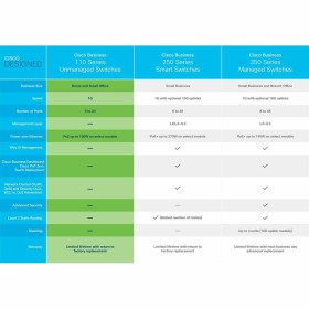 Switch CISCO CBS110-24T-EU de CISCO, Switches de rede - Ref: S55103786, Preço: 205,85 €, Desconto: %