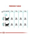 Cat food Royal Canin Urinary Care Adult Chicken Birds 2 Kg | Tienda24 Tienda24.eu