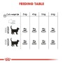 Aliments pour chat Royal Canin Oral Care Adulte 1,5 Kg | Tienda24 - Global Online Shop Tienda24.eu