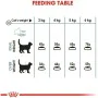 Aliments pour chat Royal Canin Adulte Poulet Riz Maïs Légumes Oiseaux 10 kg de Royal Canin, Sèche - Réf : S9105360, Prix : 10...