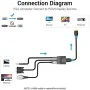 Adaptador VGA a HDMI Vention ACNBF de Vention, Cables VGA - Ref: S9909868, Precio: 11,66 €, Descuento: %