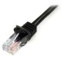 Cable de Red Rígido UTP Categoría 6 Startech 45PAT1MBK   1 m de Startech, Cables Ethernet - Ref: S55057535, Precio: 6,57 €, D...