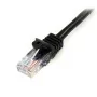 Câble Réseau Rigide UTP 6ème Catégorie Startech 45PAT3MBK   3 m de Startech, Câbles Ethernet - Réf : S55057547, Prix : 6,98 €...