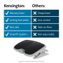 Reposapiés Kensington 56153 de Kensington, Accesorios - Ref: S55101104, Precio: 96,62 €, Descuento: %