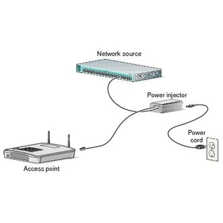 Injetor PoE CISCO AIR-PWRINJ6 de CISCO, Emissor-recetor de rede - Ref: S55102462, Preço: 161,38 €, Desconto: %