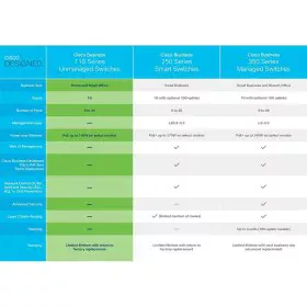 Switch CISCO CBS110-24T-EU von CISCO, Netzwerk-Switches - Ref: S55103786, Preis: 211,70 €, Rabatt: %