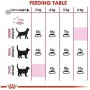 Cibo per gatti Royal Canin Aroma Exigent Adulto Pesce Uccelli 400 g di Royal Canin, Secco - Rif: S9111317, Prezzo: 8,13 €, Sc...