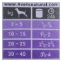 Wet food 4VETS         Adult Dogs Turkey 400 g by 4VETS, Wet - Ref: S9128591, Price: 4,82 €, Discount: %