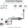 Cable HDMI Vention ACNBB Negro 15 cm de Vention, Adaptadores DVI-HDMI - Ref: S9908242, Precio: 10,66 €, Descuento: %