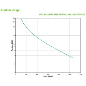 Gruppo di Continuità Interattivo UPS APC Easy UPS SMV di APC, Gruppi di continuità UPS - Rif: M0308045, Prezzo: 738,10 €, Sco...